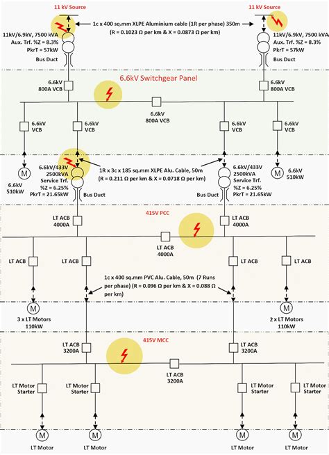 lv fault engineers|A case study of fault level calculations for a MV/LV network  .